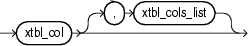 Surrounding text describes xtbl_cols_list.gif.