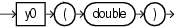 Surrounding text describes y0.gif.