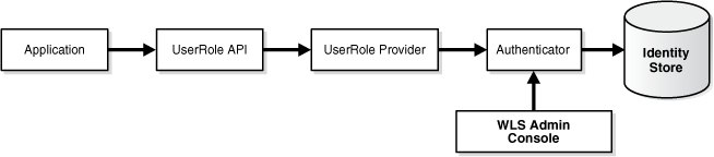 Surrounding text describes Figure 13-6 .