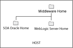 Description of Figure 2-5 follows