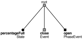 Description of Figure A-3 follows