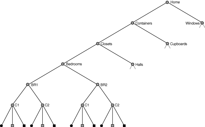 Description of Figure A-2 follows