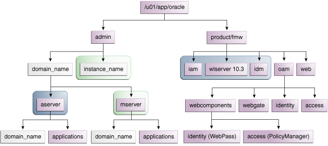 Description of Figure 2-1 follows