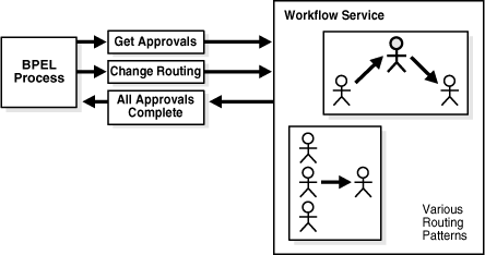 Description of Figure 27-4 follows