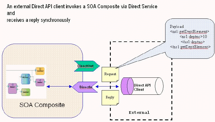 Sample Synchronous