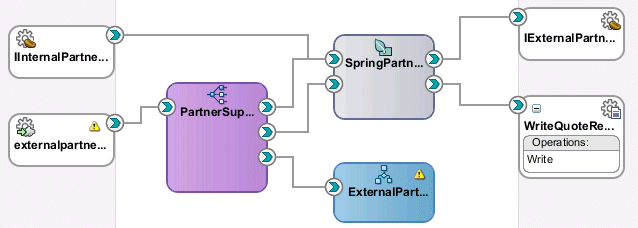 Description of Figure 49-21 follows