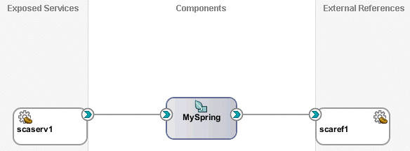 Description of Figure 49-14 follows