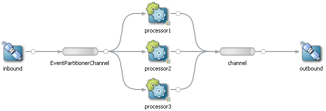 Description of Figure 18-3 follows