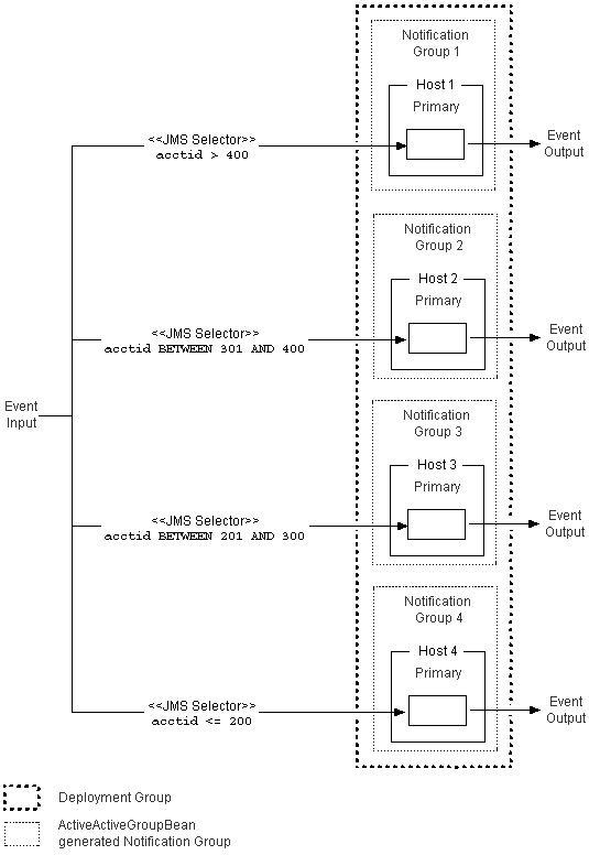 Description of Figure 18-1 follows