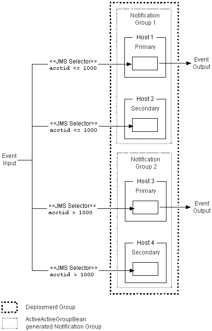 Description of Figure 18-2 follows