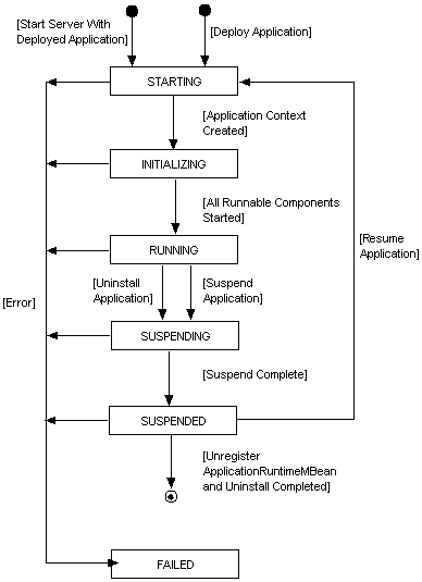Description of Figure 1-2 follows