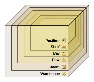 Description of Figure 9-1 follows