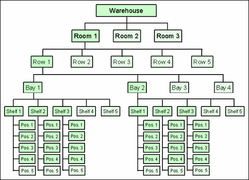 Description of Figure 9-2 follows