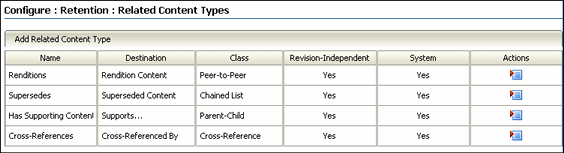 Surrounding text describes relatedtypes.gif.