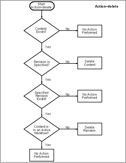 Description of Figure 3-12 follows