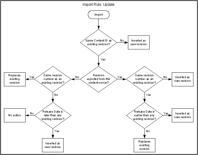 Description of Figure 7-11 follows