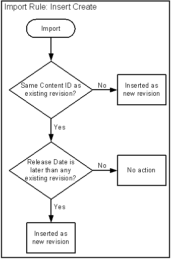 Description of Figure 7-13 follows