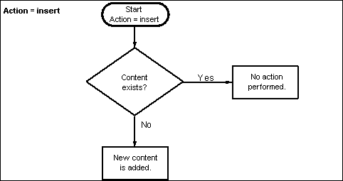 Description of Figure 3-11 follows