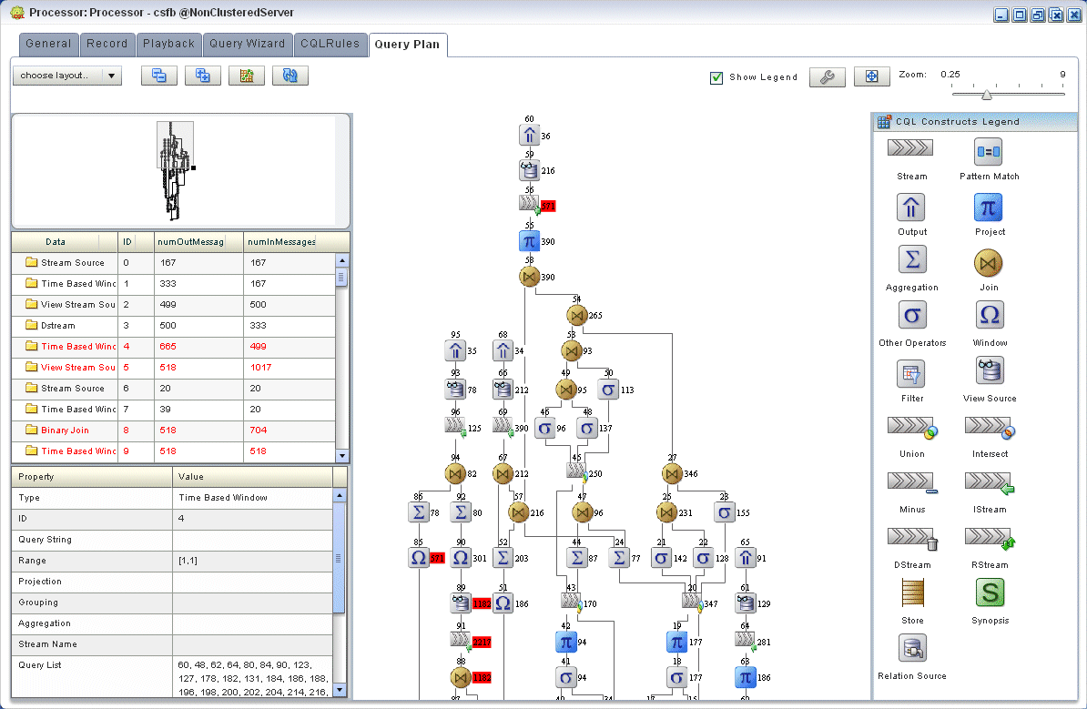 Description of Figure 2-126 follows