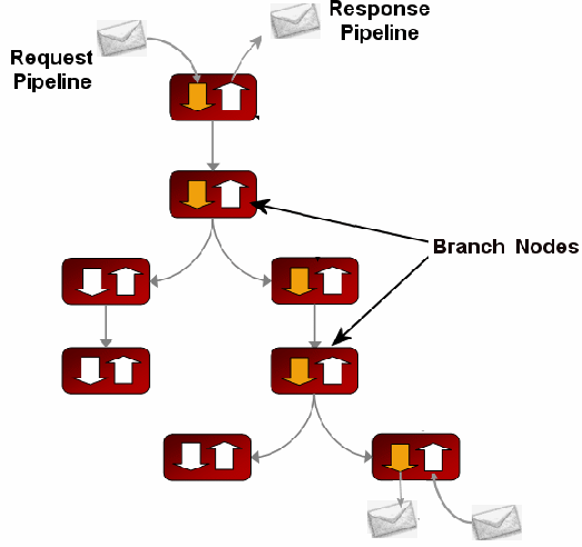 Description of Figure 5-3 follows