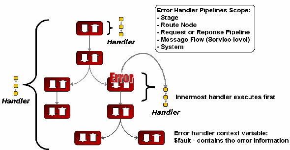 Description of Figure 5-5 follows