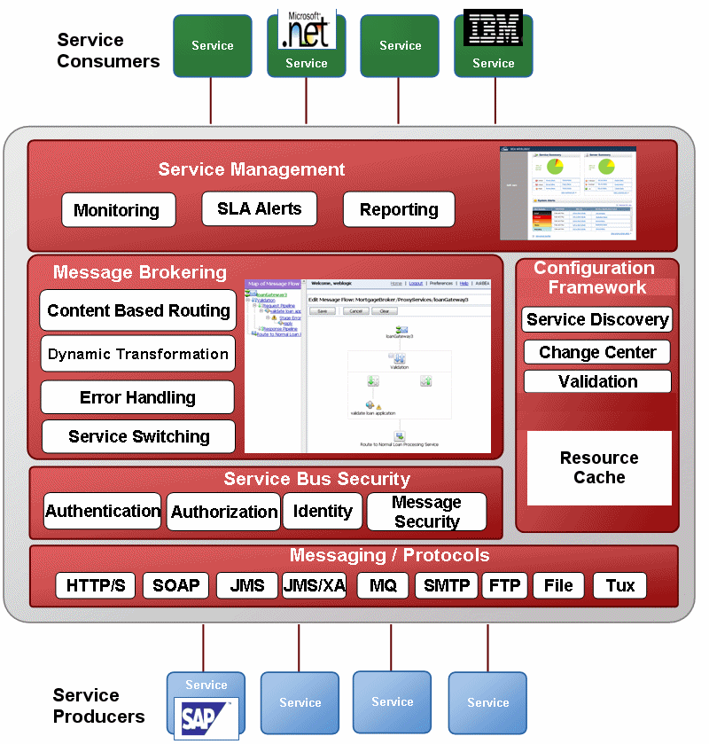 Description of Figure 2-2 follows