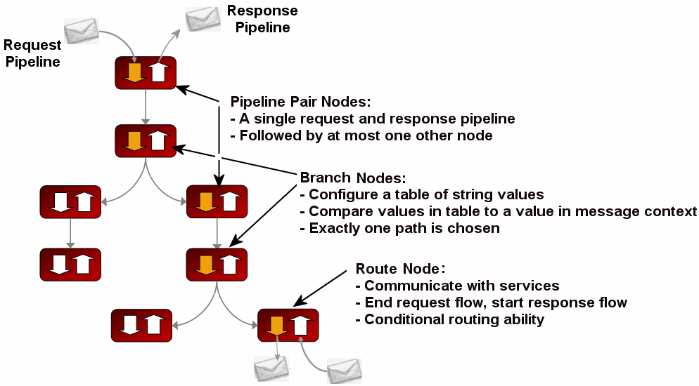Description of Figure 5-1 follows