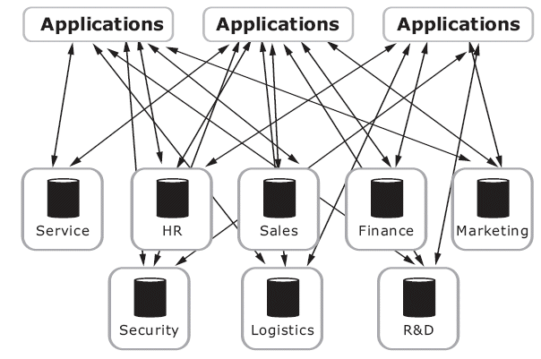 Description of Figure 1-2 follows