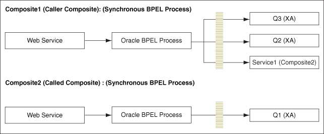 Description of Figure 2-13 follows