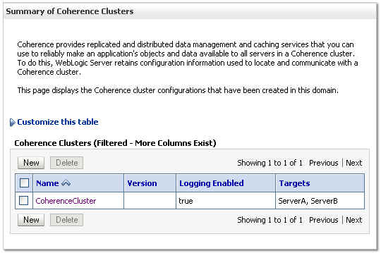 Summary of Coherence Clusters