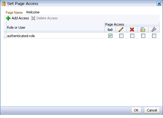 Set Page Access dialog box for a personal space page