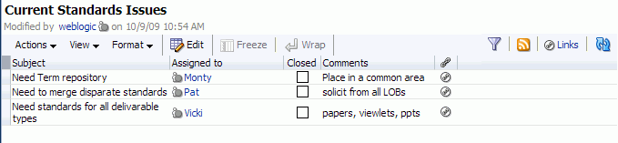 List Task Flow