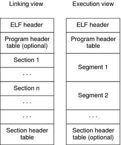 image:Object file formats.