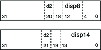 image:SPARC d2/disp relocation entries.
