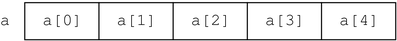 image:Scalar Array Representation