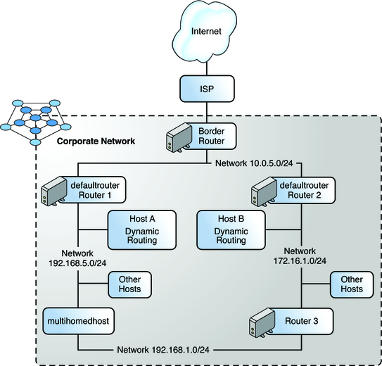 image:This topology diagram of an autonomous system is explained in the following context.