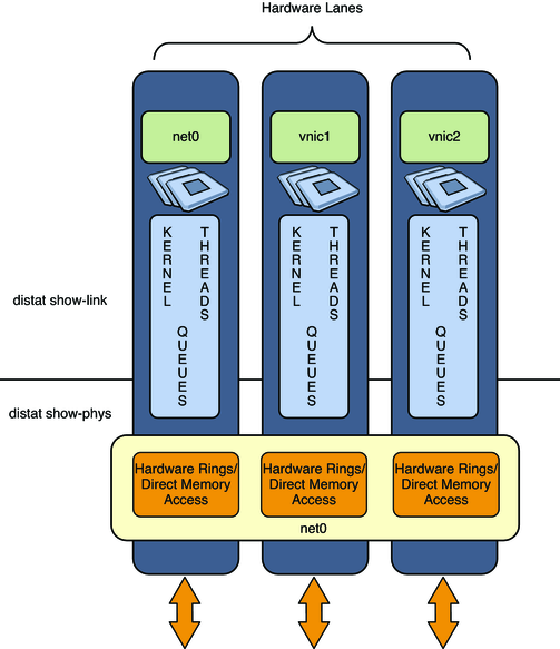 image:Graphic of network lanes