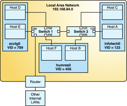 image:The surrounding context describes the figure's content.