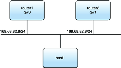 image:Typical VRRP setup