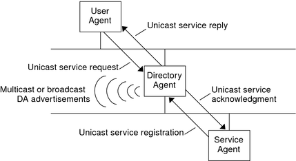 image:The context describes the graphic.