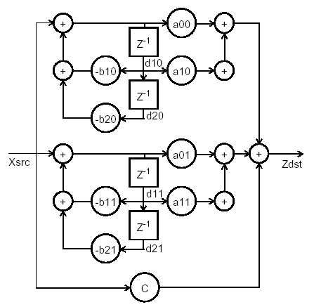 image:Figure that represents the fourth order parallel IIR filter