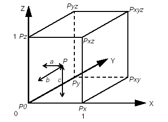 image:Figure that represents the trilinear interpolation
