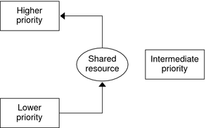 image:Context describes graphic.