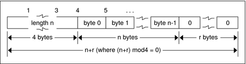 image:Text describes graphic.