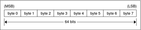 image:Text describes graphic.