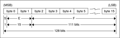 image:Text describes graphic.