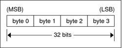 image:Text describes graphic.
