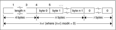 image:Text describes graphic.