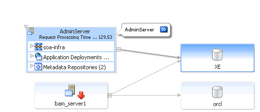 Description of sca_topology11.gif follows