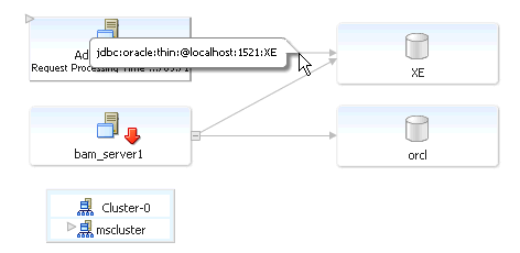 Description of sca_topology8.gif follows
